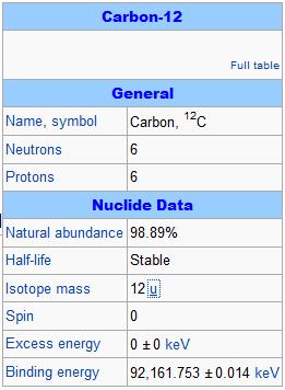 Karbon Atomu