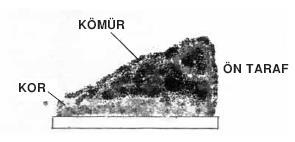 Kazanın içersindeki kömür tam olarak bitmeden mutlaka kömür yüklemesi yapınız.(kazan içindeki kömürler tamamen kor haline geldiğinde) Bu şekilde kazanınızı daha ekonomik ve verimli kullanabilirsiniz.