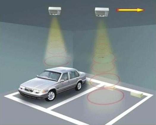 36 Otoparklarda boş park alanı tespitinde