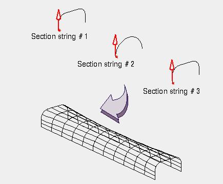 5. Kesit Eğrilerinden Geçen Yüzey Through Curves