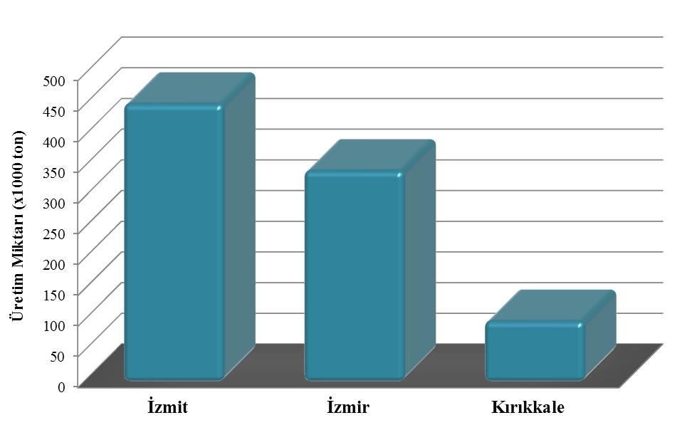 2016 Sıvılaştırılmış Petrol Gazları (LPG) 2016 Yılı Piyasa Gelişim Raporu 2016 yılında gerçekleştirilen