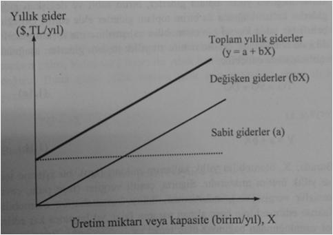 3) Gelecek ve fırsat giderleri: Fırsat gideri, eldeki parayı alternatif yatırımlar (bir yatırım fonunda gelir veya faiz kazanmak) için kullanmayarak, var olan bir fırsattan vazgeçmenin gideri veya