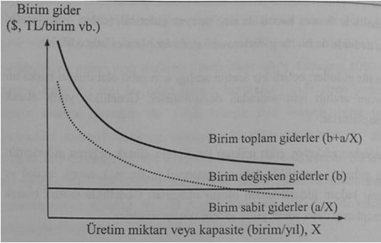 Örneğin; 1000 $ paraya sahip bir kişi bunakitparayı, birkazançelde etme yerine elinde tutarak, örneğin %5 yıllık bileşik faiz ödeyen yerel bir bankadaki tasarruf hesabına (şüphesiz ki diğer