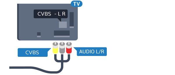 CVBS - Audio L R (Ses Sol/Sağ) CVBS - Kompozit Video yüksek kaliteli bir bağlantıdır. Ses için CVBS sinyallerinin yanına Ses Sol ve Sağ kablolarını da takın. Y, CVBS ile aynı jakı paylaşır.