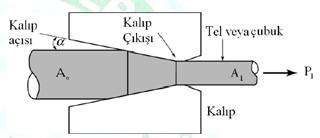 telin kesiti düşürüleceği gibi, kare kesitli çubuk