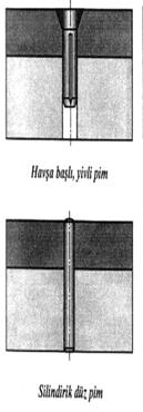 Pimler Enerji biriktirme elemanları Pimler küçük silindirik parçalar