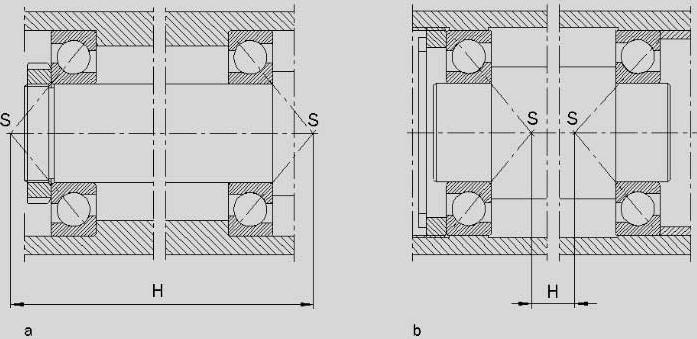 jant rulmanlar Bir aracın ön tekerlek rulmanları (a) O-düzenindeki eğik bilyalı rulmanlarla yapılmış ayarlı yataklama (b) X-düzenindeki eğik bilyalı rulmanlarla yapılmış ayarlı yataklama 9 30 Kaplin