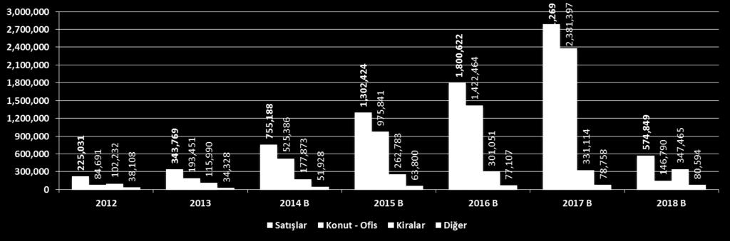 Satışlar