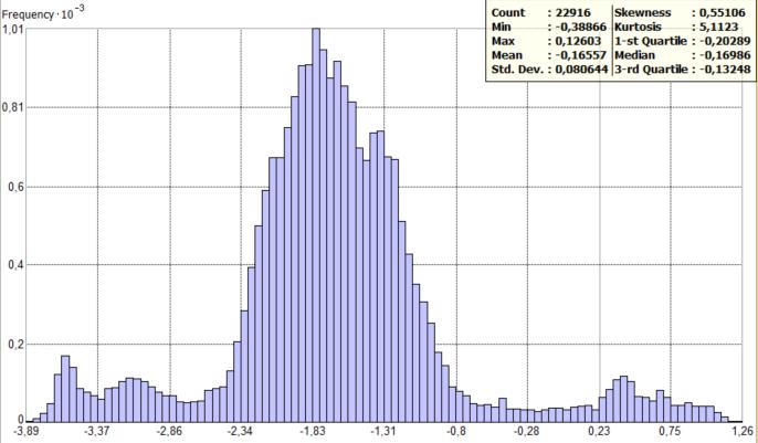 Şekil 4.20 RTKLIB sonuçlarının tekli referans istasyonlarına göre elde edilen sonuçlara göre farklarının boylam bileşenindeki dağılımı ve istatistiki değerleri Şekil 4.