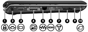 Sol taraftaki bileşenler Bileşen (1) Güvenlik kablosu yuvası İsteğe bağlı güvenlik kablosunu bilgisayara bağlar.