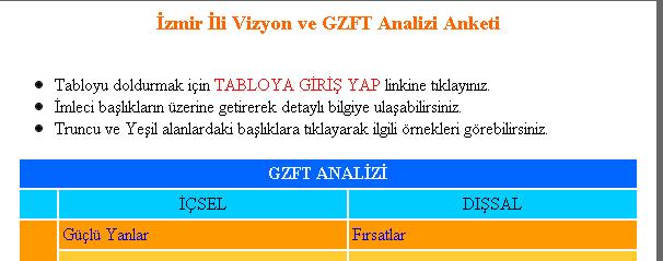 GZFT Analizi a) GZFT Anketi GZFT anketinin