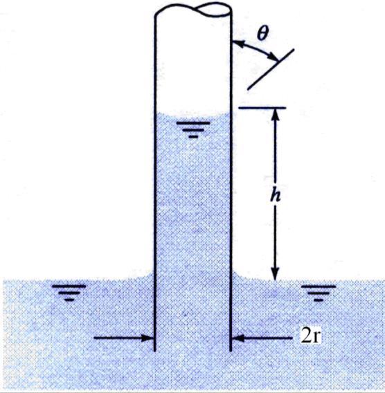 1 AKIŞKANLARIN ÖZELLİKLERİ SORU 1: Şekilde görülen dairesel kesitli düşey bir tüpte 20 C deki suyun kapiler yüksekliğinin 1 mm den az olması için gerekli olan minimum yarıçap değeri nedir?