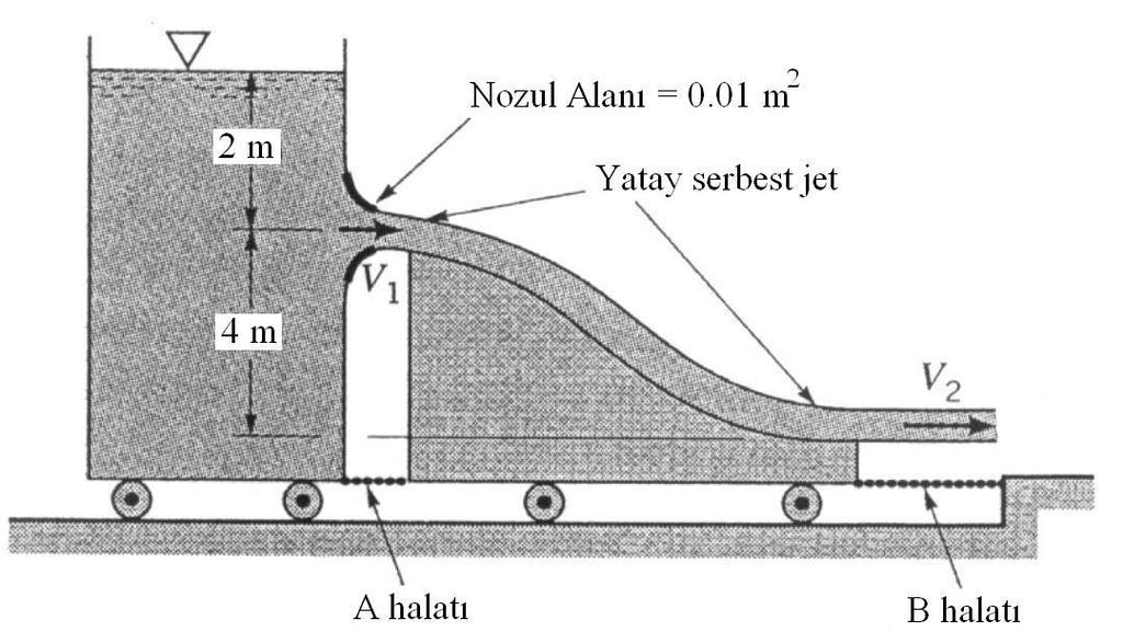 15 SORU 11: İki boyutlu bir açık kanalda akmakta olan su eğimli bir plaka tarafından şekilde gösterildiği gibi yönlendirilmektedir.