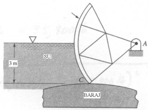 8 SORU 14: Kesiti ve önden görünüşü şekilde verilen sistemde su düşey bir kapak vasıtasıyla tutulmaktadır. Kapak yatay bir mil üzerine monte edilmiştir.