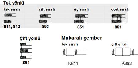 {slide= Tek En taşıyabilmeleridir.