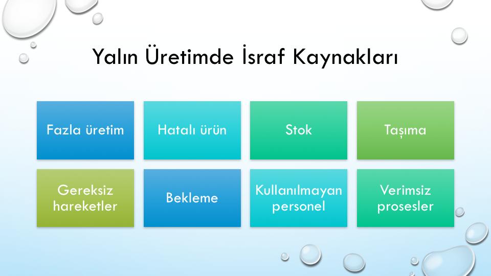 Yalın üretimde israflar, ürüne değer katacak minimum seviyeden daha fazla olan her türlü şeydir. İsraf olarak değerlendirilen kavramları sekiz başlıkta toplamak mümkündür: 1.