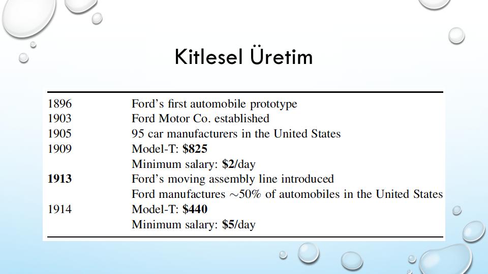 1909-1914 yılları arasında arabayı üreten işçilerin maaşları 2.
