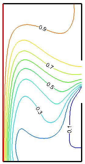 Farklı Ra sayılarının h=0.25 ve AR=2.