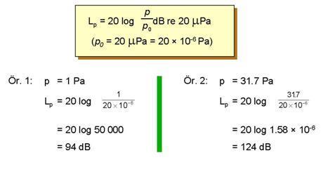 db-desibel Desibel cinsinden ses basınç düzeyi, Lp = 20 log p p 0 olarak tanımlanır.
