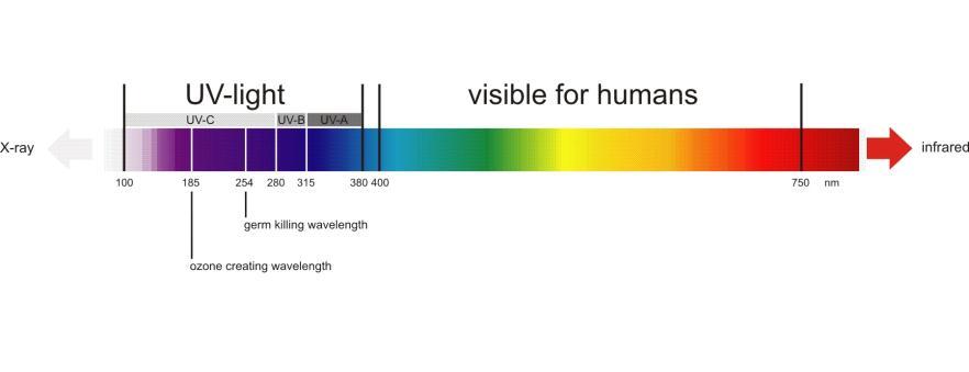 UV nedir?