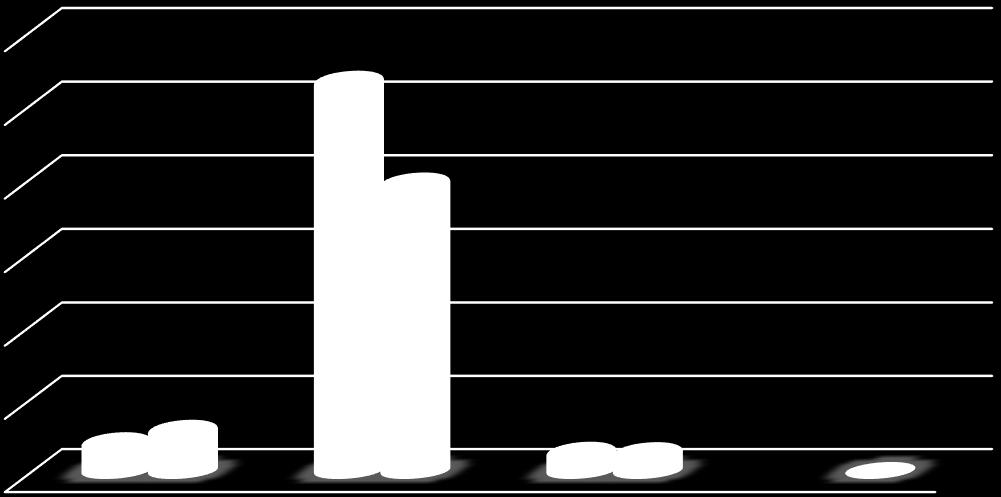 000.000,00 15.000.000,00 10.000.000,00 5.000.000,00 0,00 03.