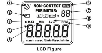 8 LCD Ekran Açıklaması 3. Max.ölçüm göstergesi 4. Dönme hızı okuma göstergesi 5. Min. Ölçüm göstergesi 6. Depolama durumu göstergesi 7. Depolama numara göstergesi 8.