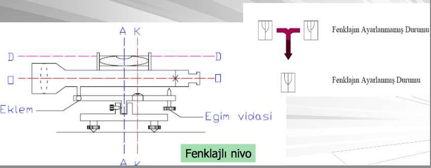 Fenklajlı nivoda, eg im vidası da kullanılarak nivonun yatay düzleme getirilmesi sag