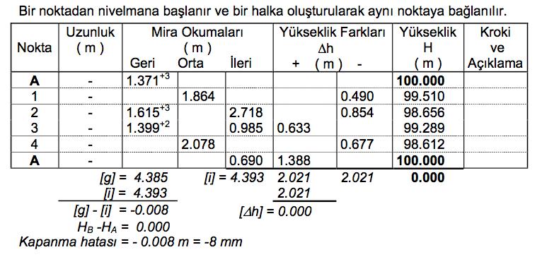 Yükseklik Ölçme (Nivelman) Prof.Dr.Mustafa KARAŞAHİN - PDF Free Download