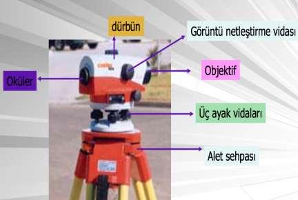 Nivo Nivelman aletlerinin esası, yatay bir gözlem düzlemini gerçekleştirecek bir düzenden ibarettir.