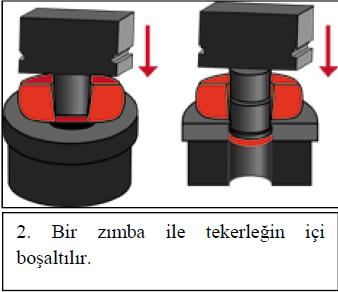 sıkıştırılarak