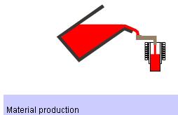 5. Yarı sıvı (döküm)-yarı katı halde dövme işlemleri-kapalı kalıpta dövme : İşlem 4 aşamalıdır. 1.Mlz.