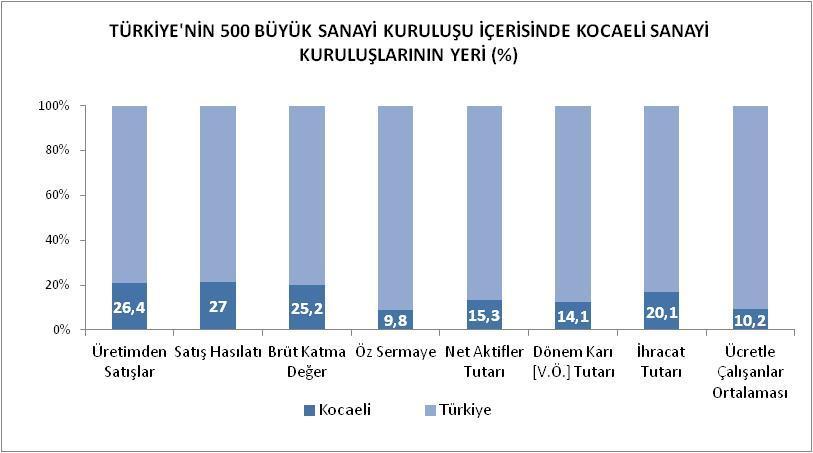 348 - Gazi Metal Mamülleri San. ve Tic. A.Ş. 361 300 Bosch Rexroth Otomasyon San. ve Tic. A.Ş. 368 387 B-Plas Bursa Plastik Metal İnşaat Enerji Madencilik Jeotermal Turizm Sivil Havacılık ve Tarım San.