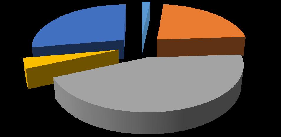 İLLER Tüketim Miktarı (MWh) Oran (%) İLLER Tüketim Miktarı (MWh) Oran (%) UŞAK 107.658,67 0,66 BİTLİS 23.543,01 0,14 ELAZIĞ 104.354,12 0,64 BİNGÖL 20.862,48 0,13 ZONGULDAK 104.051,35 0,64 KİLİS 17.