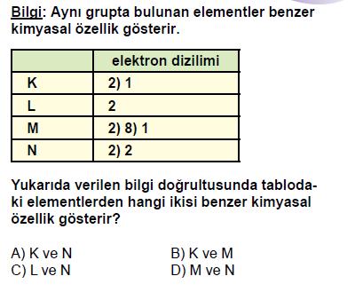 A)I ve II B) I ve III C) II ve III D) I, II ve III 10-Öğretmen bir elemente ait aşağıdaki özellikleri tahtaya yazıyor.