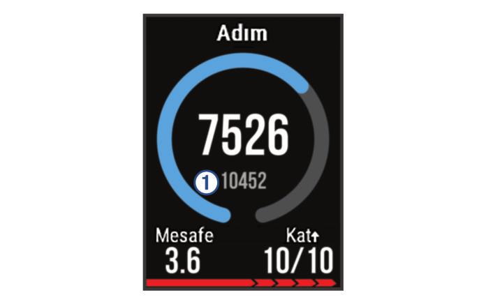 Kalp hızı: Dakikadaki atış (bpm) cinsinden mevcut kalp hızınızı, geçerli gün için en düşük dinlenme kalp hızınızı (RHR) ve kalp hızı grafiğinizi görüntüler.