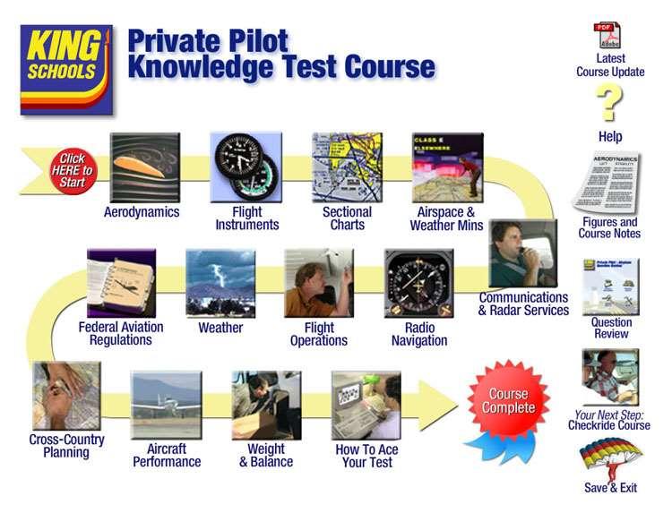 Minimum Test Scores of the lessons should be higher than 75 in order to start Flight Training in