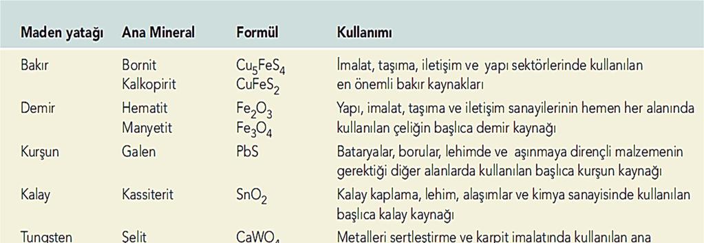 METAMORPHISM AND NATURAL RESOURCES Marble and slate Talc for talcum powder Graphite for