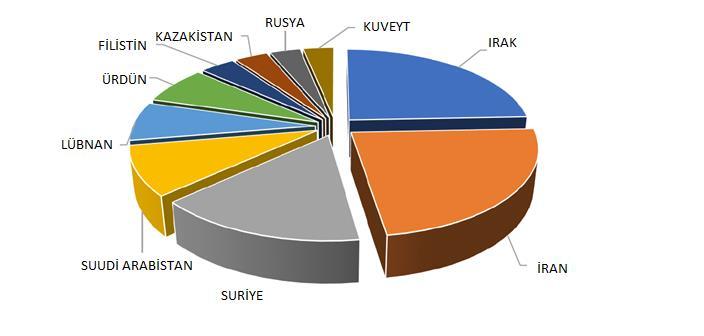 Ziyaretçi Bilgileri Uluslararası Ziyaretçiler İlk