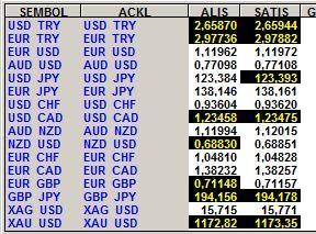 , Matriks Trading menüsü altından Matriks Trading FX işlemlerini