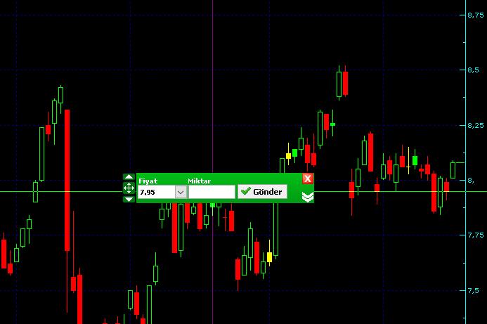 Matriks Trader ile Grafik Üzerinden fx