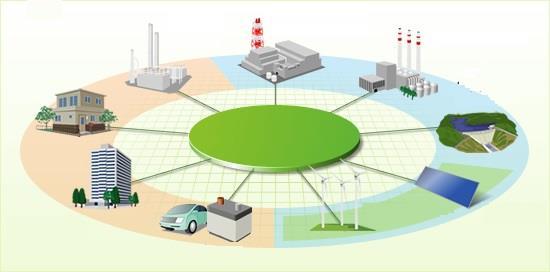 Sanayi Nükleer Enerji Santralleri Elektrik Santralleri Konut Hidrolik santraller AKILLI ŞEBEKELER Ofis ve Rezidanslar Güneş Panelleri Ekolojik Araçlar Rüzgâr Enerjisi Şekil 2 Akıllı Şebekeler