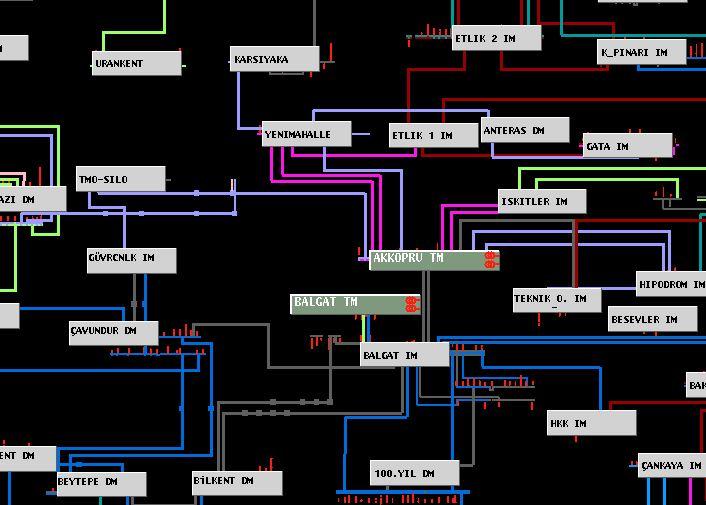 SCADA İLE TRAFO MERKEZLERİNİN VE