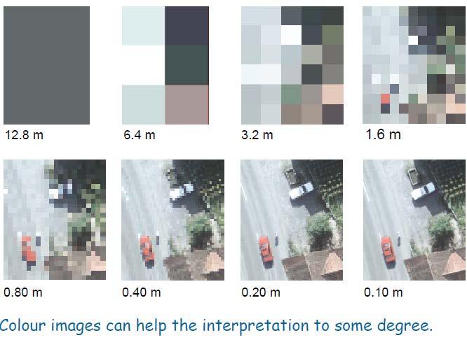 Geometrik Çözünürlük Tespit (Detection) Yorumlama (Interpretation) Tanımlama (Identification) Renkli görüntüler