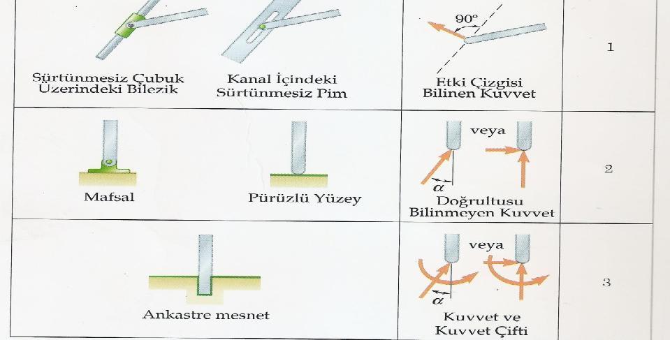 çizgisi ekseninde oluşur.