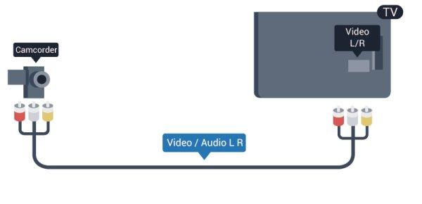 CVBS - Audio L R (Ses Sol/Sağ) Ayarlar Video kamerayı TV'ye bağlamak için Video Ses Sol/Sağ kablosu kullanın.