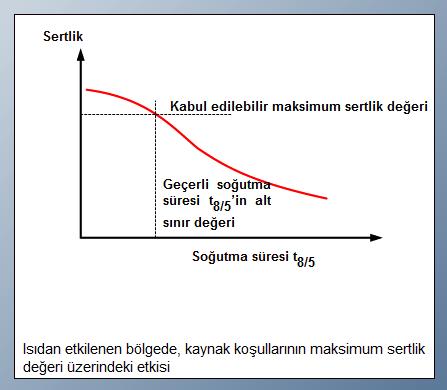 Eğer ısıdan etkilenen bölgede belirli bir sertliğin aşılmaması gerekiyorsa, kaynak