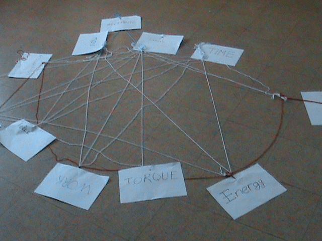 Şekil 2. Kavram ağının son hali (Figure 2. The last version of concept map) Şekil 3. Öğrenciler oluşturdukları ağı kağıt üzerine çizerken (Figure 3. Recalling the concept map after activity) 4.