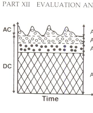 Pulse Oksimetre Pulsatil