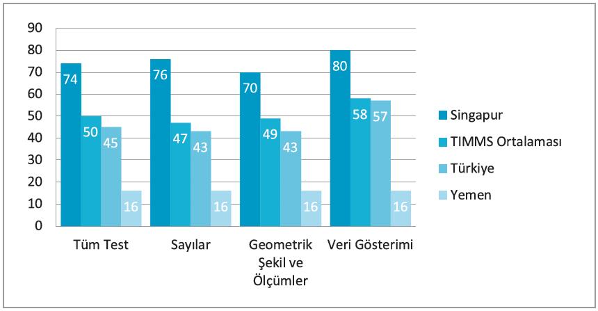 TIMSS 2011 4.