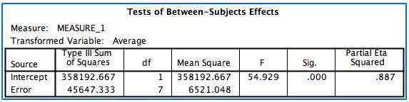 Output (Çıktı) Aşağıdaki çıktı da SPSS tarafından otomatik verilen ve bu sunumda göz ardı edeceğimiz bir çıktıdır.